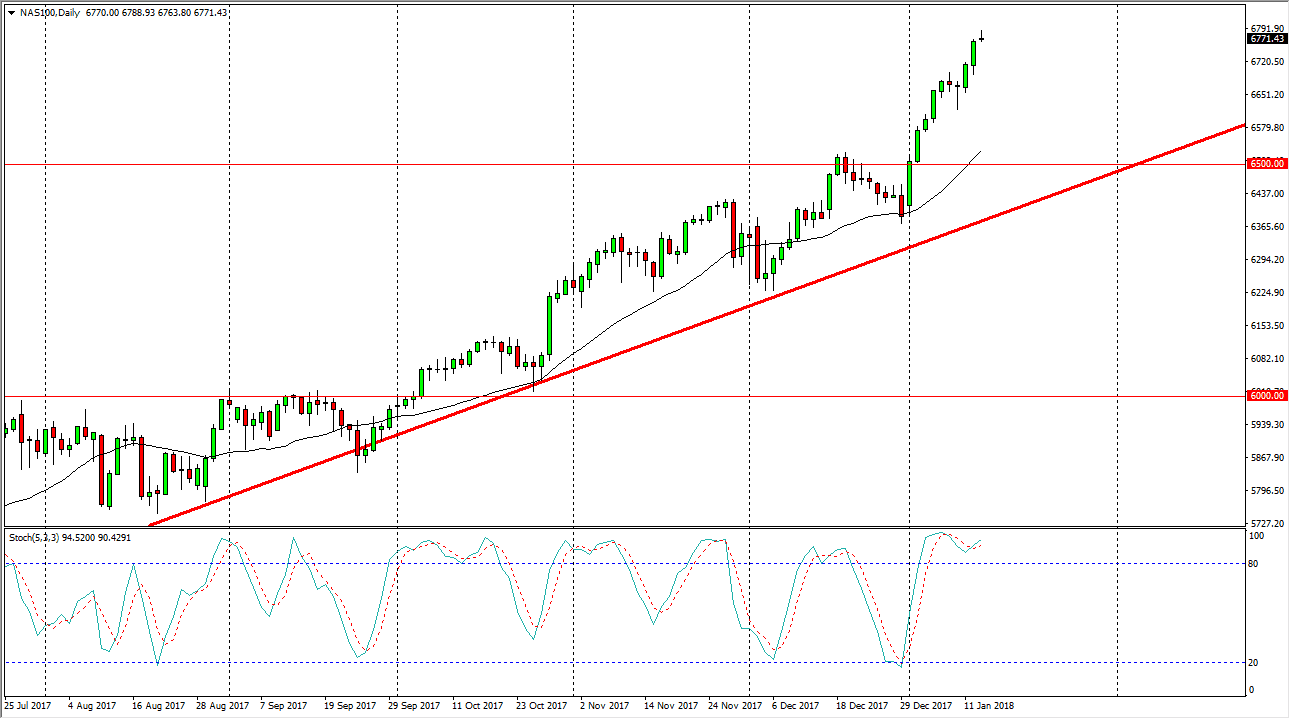 Previsioni Forex NASDAQ 100